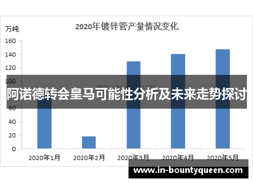 阿诺德转会皇马可能性分析及未来走势探讨 阿诺德转会皇马可能性分析及未来走势探讨