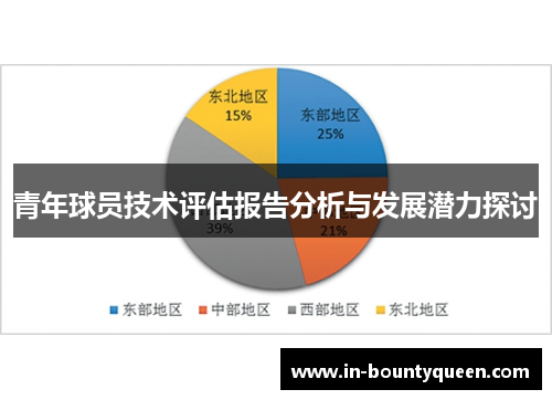 青年球员技术评估报告分析与发展潜力探讨 青年球员技术评估报告分析与发展潜力探讨