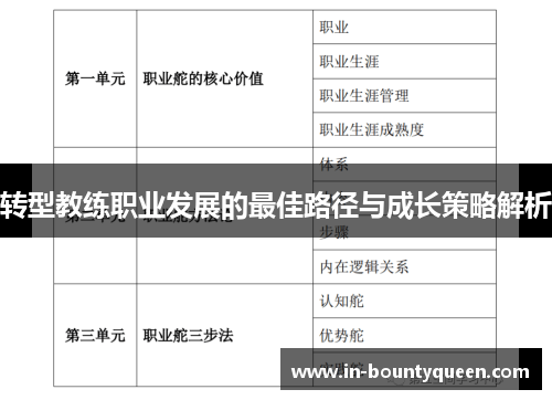 转型教练职业发展的最佳路径与成长策略解析