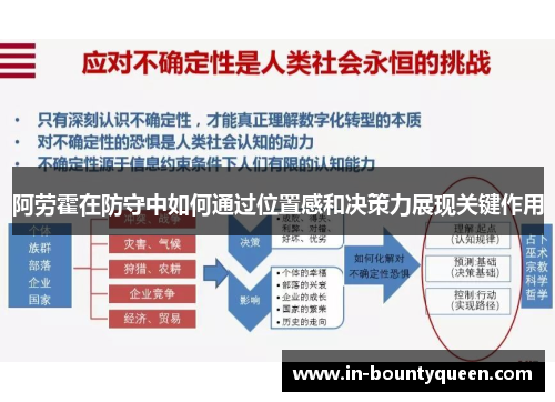 阿劳霍在防守中如何通过位置感和决策力展现关键作用 阿劳霍在防守中如何通过位置感和决策力展现关键作用