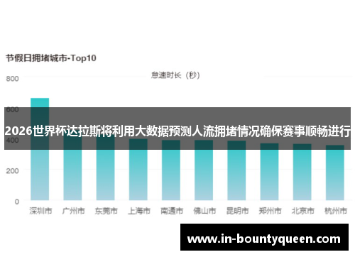 2026世界杯达拉斯将利用大数据预测人流拥堵情况确保赛事顺畅进行 2026世界杯达拉斯将利用大数据预测人流拥堵情况确保赛事顺畅进行